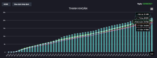 Chứng khoán ngày 4/8:  VN-Index liệu có thể công phá mốc 1.350 điểm?