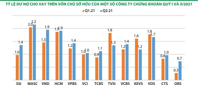 Nhiều công ty chứng khoán đang triển khai kế hoạch tăng vốn điều lệ