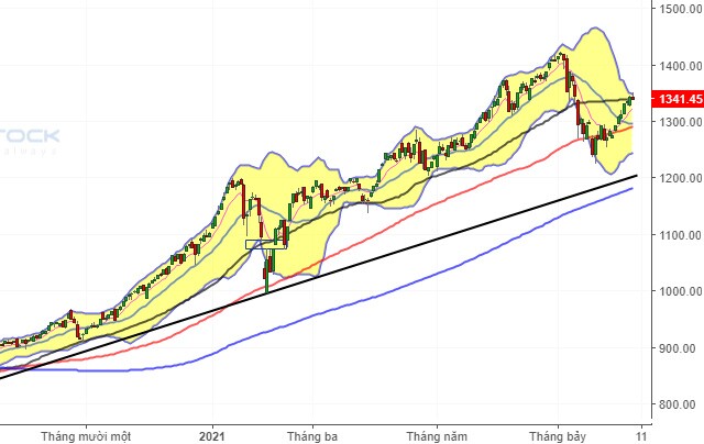 Nhịp đập Thị trường 06/08: VN-Index đứt chuỗi tăng điểm