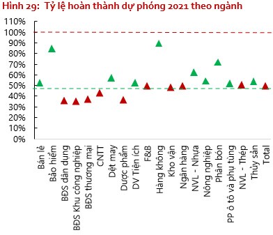 VDSC: VN-Index tháng 8 sẽ dao động trong trong khoảng 1,260-1,370 điểm