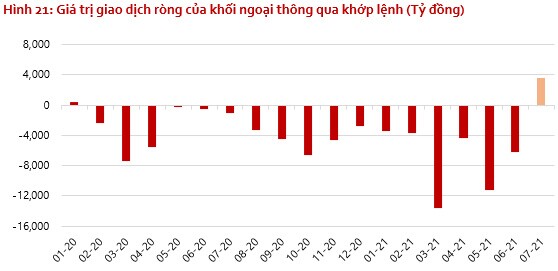 VDSC: VN-Index tháng 8 sẽ dao động trong trong khoảng 1,260-1,370 điểm