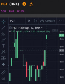 Giá cổ phiếu lập đỉnh, PGT dự định mở bán 2.000.000 cổ phần