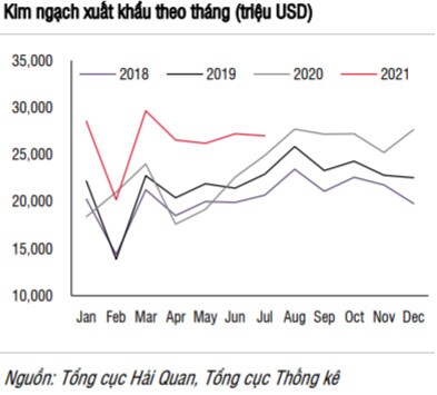 SSI Research: Thị trường chứng khoán vẫn duy trì triển vọng tích cực trong dài hạn