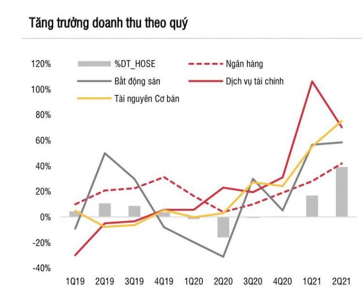 SSI Research: VN-Index có thể về 1.260 điểm nếu dịch diễn biến xấu ngoài tầm kiểm soát
