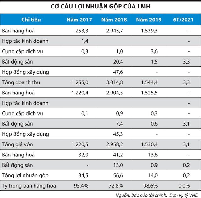 Mịt mờ thông tin Landmark Holdings (LMH)