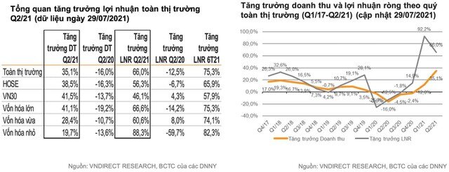 VNDIRECT: 3 yếu tố hỗ trợ thị trường chứng khoán trong tháng 8