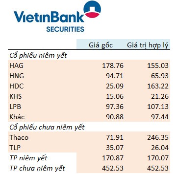 Những cổ phiếu giúp mảng tự doanh CTCK lãi đậm trong quý 2