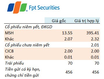 Những cổ phiếu giúp mảng tự doanh CTCK lãi đậm trong quý 2