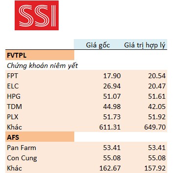 Những cổ phiếu giúp mảng tự doanh CTCK lãi đậm trong quý 2