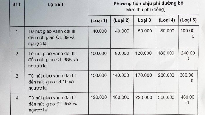 Đề xuất giảm 30% phí cao tốc Hà Nội - Hải Phòng