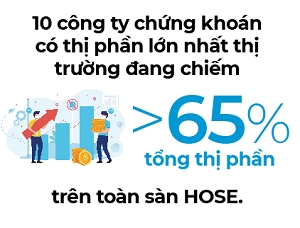 Sàn đấu môi giới chứng khoán