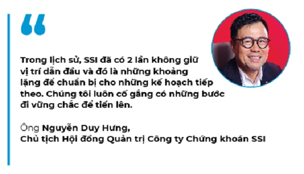 Sàn đấu môi giới chứng khoán