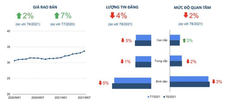 Giao dịch bất động sản đảo chiều giảm mạnh, nhà đầu tư hào hứng với đất Bắc Giang, Bắc Ninh