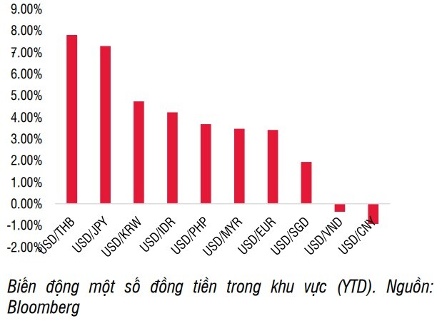 Việt Nam vẫn nằm trong số các thị trường có giá trị hấp dẫn trong khu vực