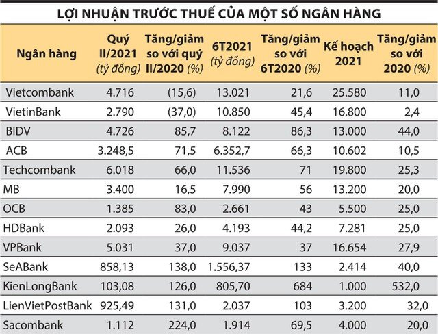 Ngân hàng giảm thiểu tác động từ hạ lãi vay