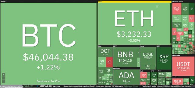 Giá Bitcoin hôm nay ngày 12/8: Giới đầu tư tiếp tục đặt cược niềm tin vào Bitcoin, mùa altcoin đang đến?