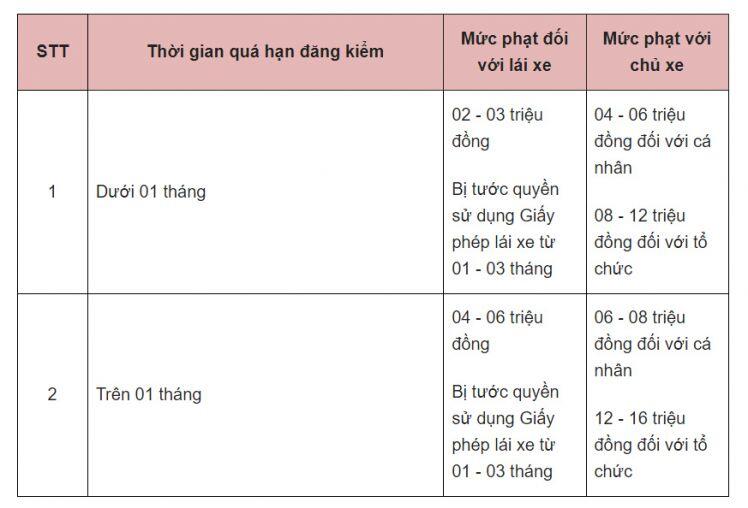 Đề xuất không xử phạt xe quá hạn đăng kiểm vì Covid-19