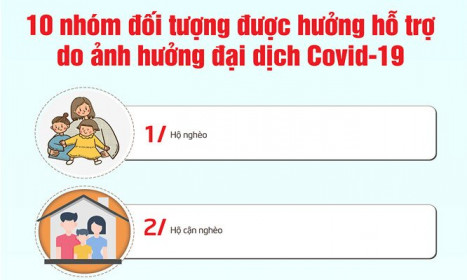 [Infographic] Hà Nội hỗ trợ thêm 10 nhóm đối tượng bị ảnh hưởng bởi dịch Covid-19