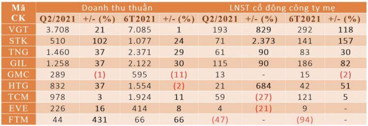 Dệt may Việt Nam: Áp lực từ ngưng trệ sản xuất, thiếu lao động