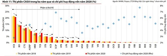 Nhiều động lực tăng trưởng cho ngành ngân hàng nửa cuối năm 2021