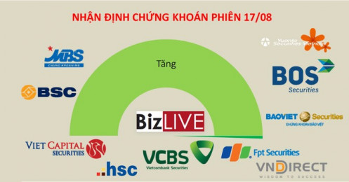 Nhận định chứng khoán 17/8: Dòng tiền thuyết phục, nhà đầu tư được quyền mơ mộng mốc 1.400 điểm