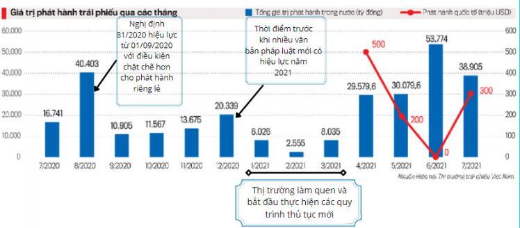 Ngân hàng, bất động sản vẫn trong cơn “khát vốn”
