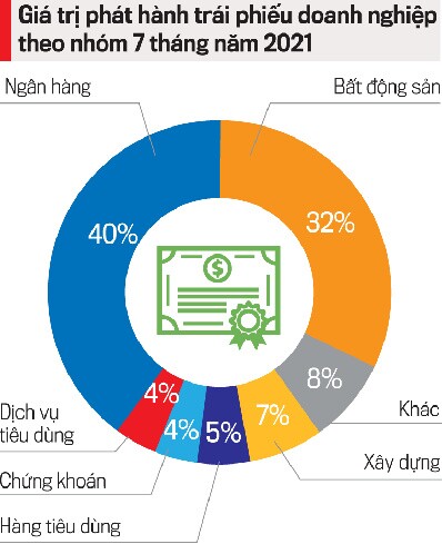 Ngân hàng, bất động sản vẫn trong cơn “khát vốn”
