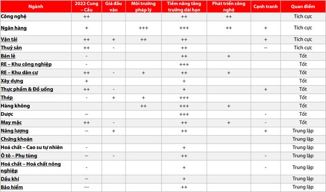 VDSC: VN-Index có thể đạt trên 1.500 điểm nhờ tăng trưởng EPS 20%