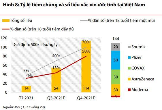 Doanh nghiệp bán lẻ sẽ “sống sao” trong những tháng cuối năm 2021?
