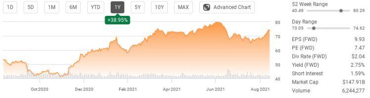 Cổ phiếu Citigroup tăng giá khi đánh giá triển vọng được cải thiện