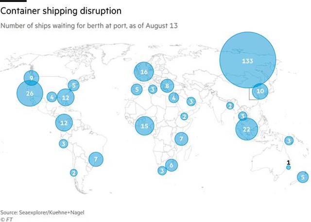 Chuỗi cung ứng toàn cầu bị rối loạn do tình trạng tắc cảng container