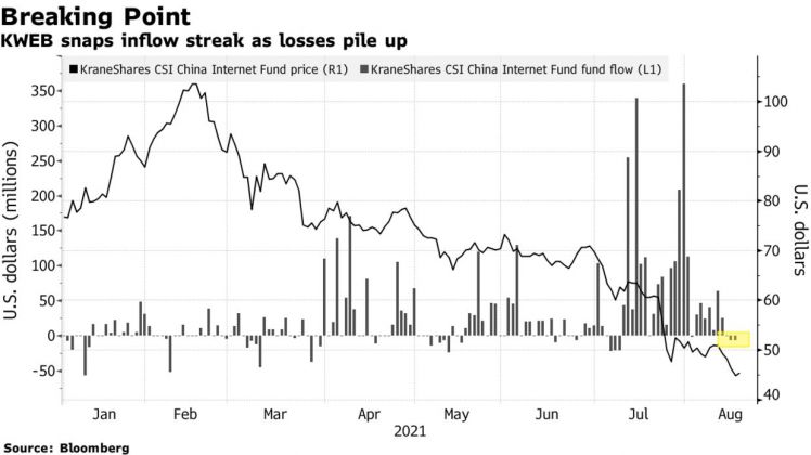 Mạnh tay bắt đáy cổ phiếu, quỹ Trung Quốc nhận trái đắng với mức lỗ 56%