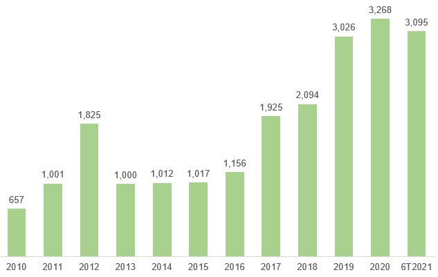 SHB - Mục tiêu trong thời gian tới là vùng 34,000-35,000