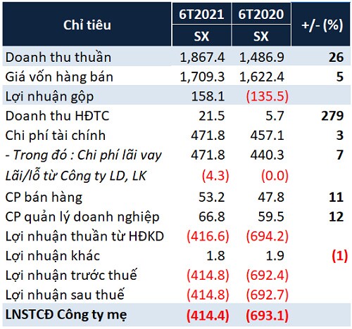 Do đâu Đạm Hà Bắc bị nghi ngờ về khả năng hoạt động liên tục?