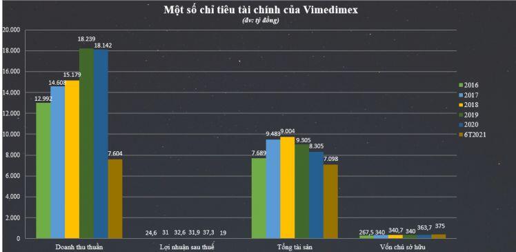Đằng sau 'cơn điên' cổ phiếu VMD