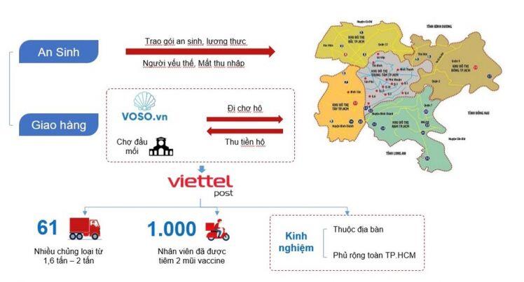 Viettel Post đề xuất phương án phối hợp cung ứng hàng thiết yếu
