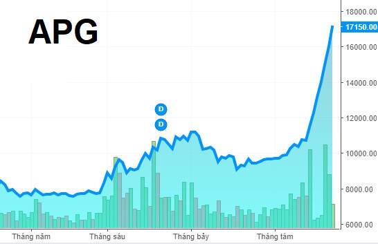 TGG dự chi tối đa 56 tỷ đồng để sở hữu 51% SMT