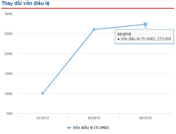 TGG dự chi tối đa 56 tỷ đồng để sở hữu 51% SMT