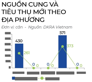 Bất động sản ngược dòng tìm lợi nhuận