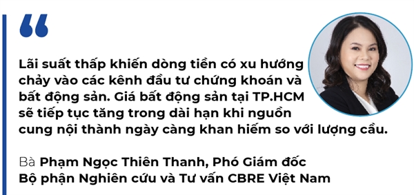 Bất động sản ngược dòng tìm lợi nhuận