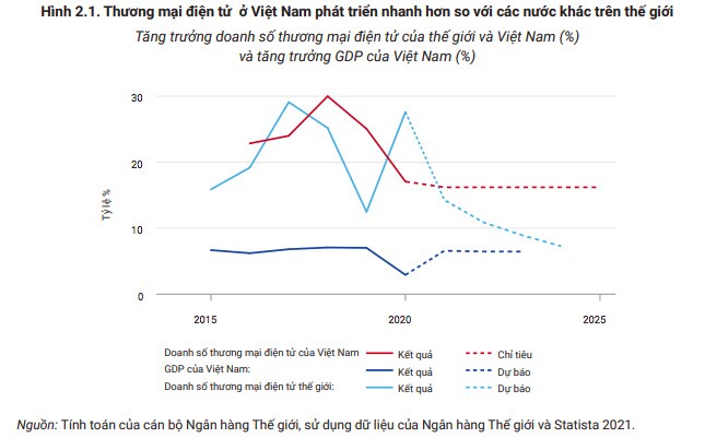 Cú sốc Covid-19 thúc đẩy kinh tế số Việt Nam