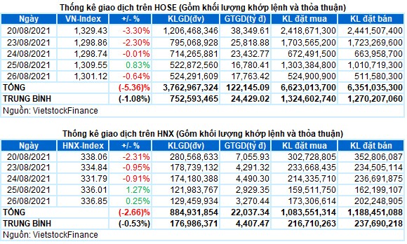 Vietstock Daily 27/08: Rủi ro tăng lên mức cao