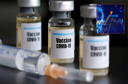 ‘Ăn theo’ vaccine COVID-19, cổ phiếu Vimedimex không ngừng tăng giá