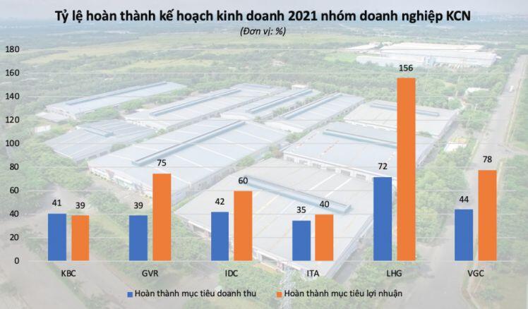 Cổ phiếu khu công nghiệp 'dậy sóng'