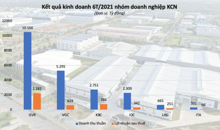 Cổ phiếu khu công nghiệp 'dậy sóng'