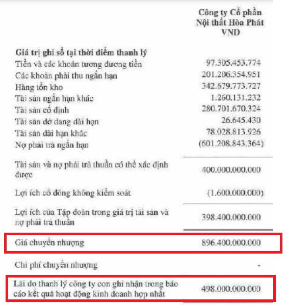 Chân dung DN chi 900 tỷ mua lại nội thất Hoà Phát của tỷ phú Trần Đình Long: Tăng vốn sốc sau 1 tuần