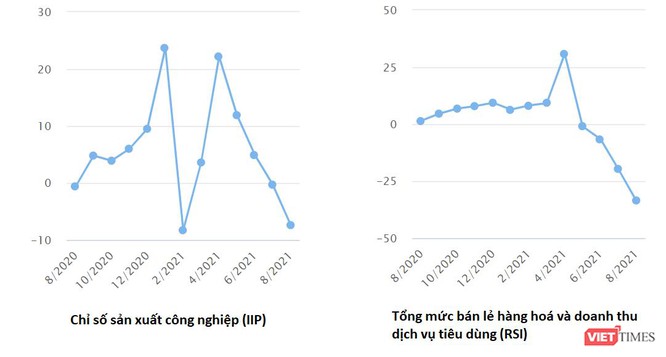 TTCK sẽ thế nào nếu GDP quý 3 tăng trưởng âm?