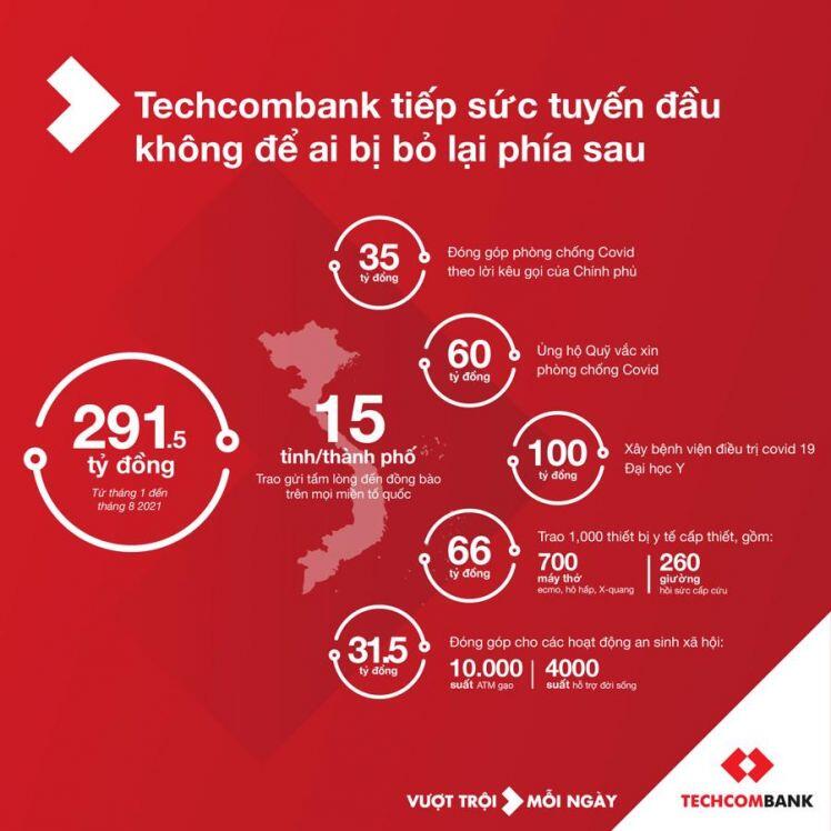 Techcombank tài trợ 100 tỷ đồng xây dựng bệnh viện điều trị Covid-19 tại Hà Nội