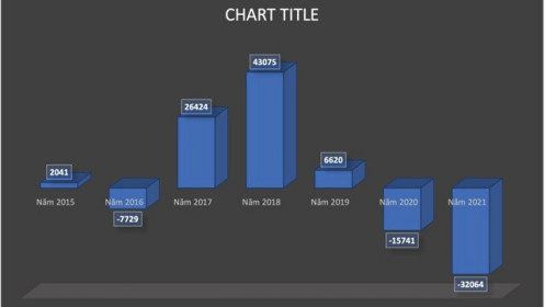 Kỷ lục buồn của khối ngoại: 8 tháng bán ròng 32.000 tỷ đồng, gấp đôi cả năm 2020