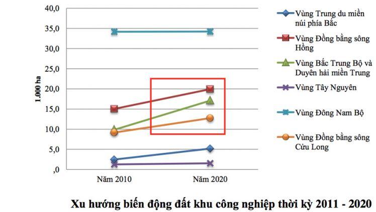 Việt Nam sẽ có số khu công nghiệp gấp 1,5 lần hiện nay